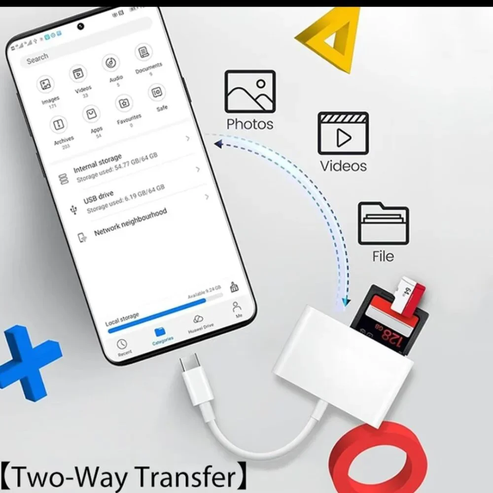 3 in 1 USB C adapter: USB A port, SD port, TD port